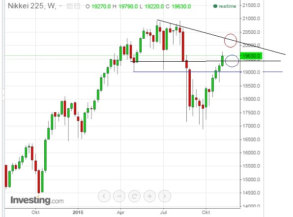 2015 QV DAX-DJ-GOLD-EURUSD-JPY 872029