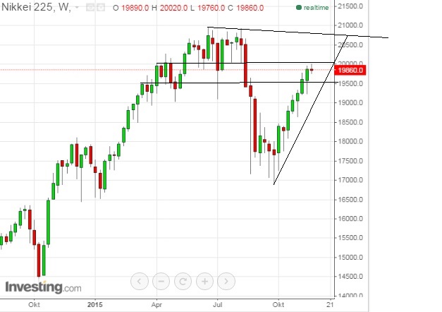 2015 QV DAX-DJ-GOLD-EURUSD-JPY 874990