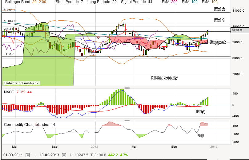 QV ultimate 2012 562548