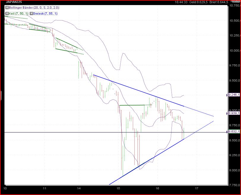 Was meint Ihr, lohnt sich der einstig hier? 388801