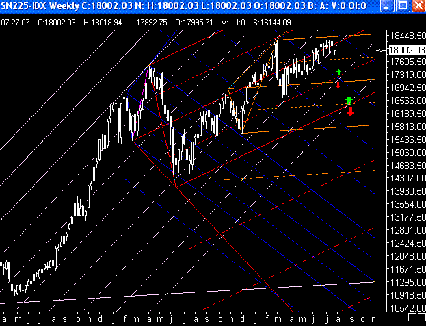 PTT Woche 30, 24.07.07 110724