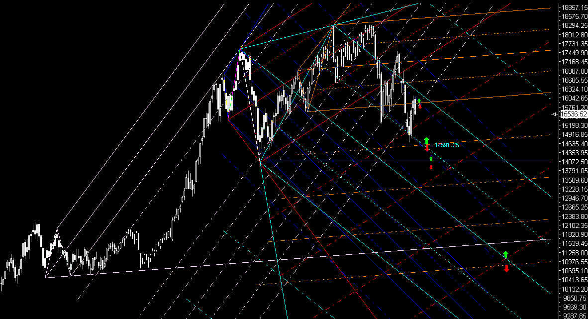  PTT-Trading 50. KW 136445