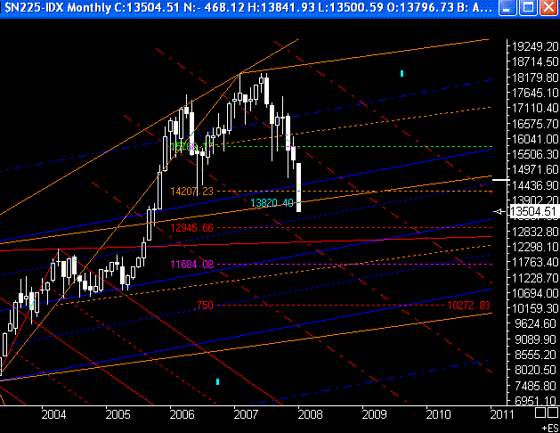 ►PTT-Trading 3. KW 142062