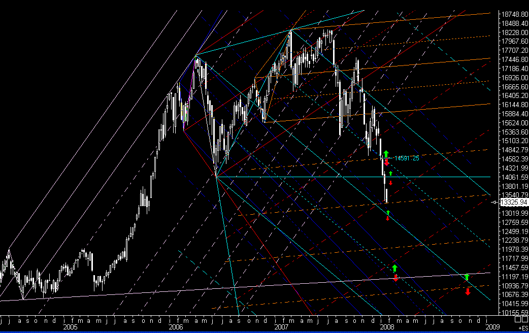 ►PTT-Trading 4. KW 142966