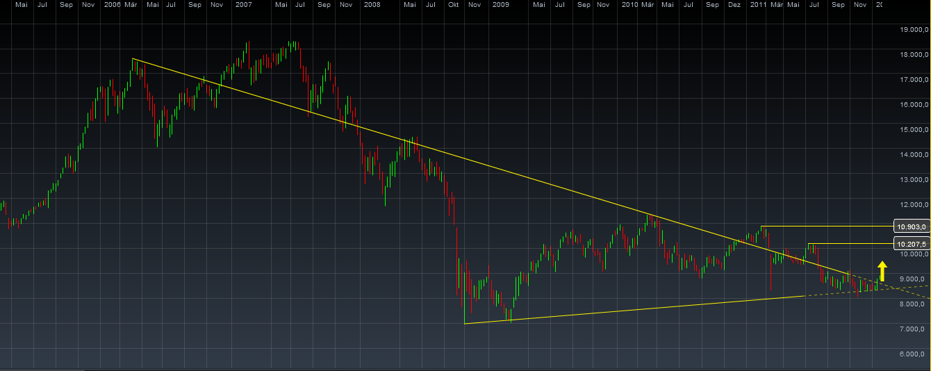 Nikkei 10.000 Thread 481252