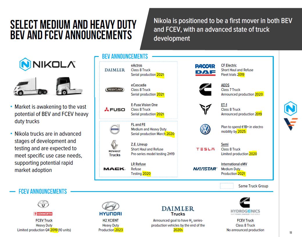 NIKOLA Corporation US6541101050 Nachfolge Thread V 1203946