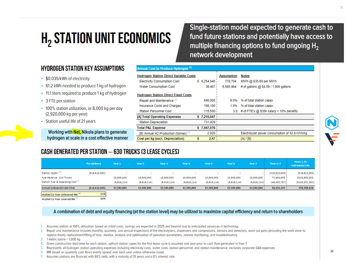 Wasserstoff, Nel, Nikola Motors und H2-Nachrichten 1163752