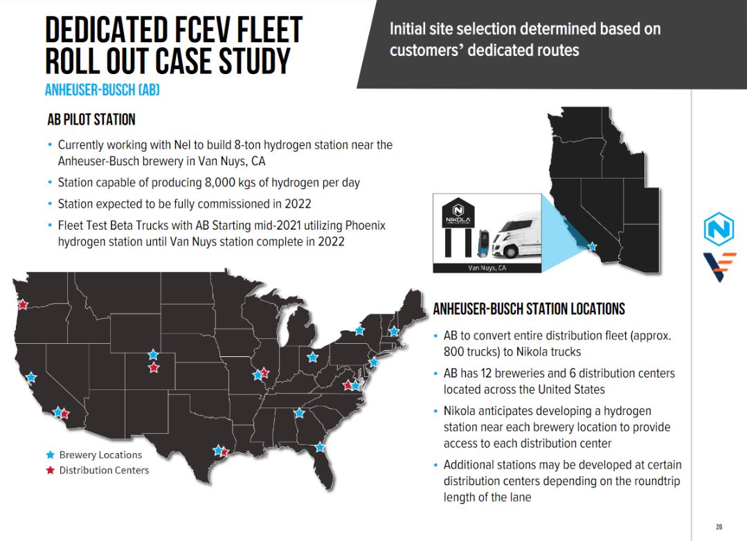 Wasserstoff, Nel, Nikola Motors und H2-Nachrichten 1163754