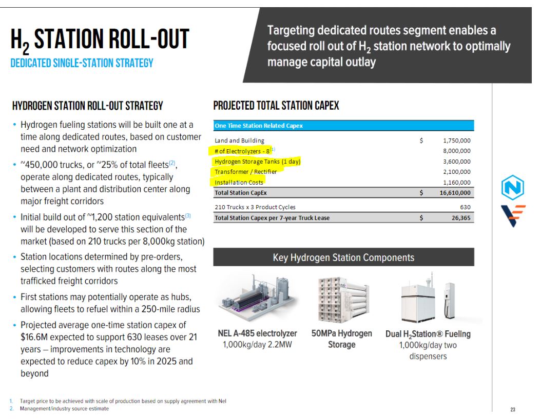 Wasserstoff, Nel, Nikola Motors und H2-Nachrichten 1163779