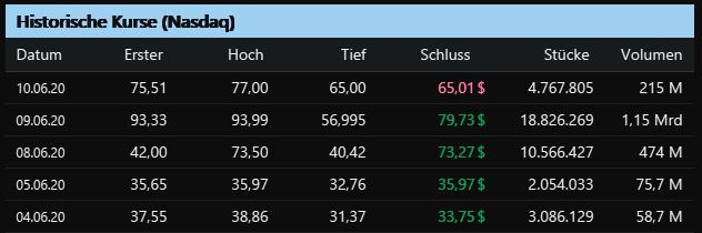 NIKOLA Corporation US6541101050 Nachfolge Thread V 1184165