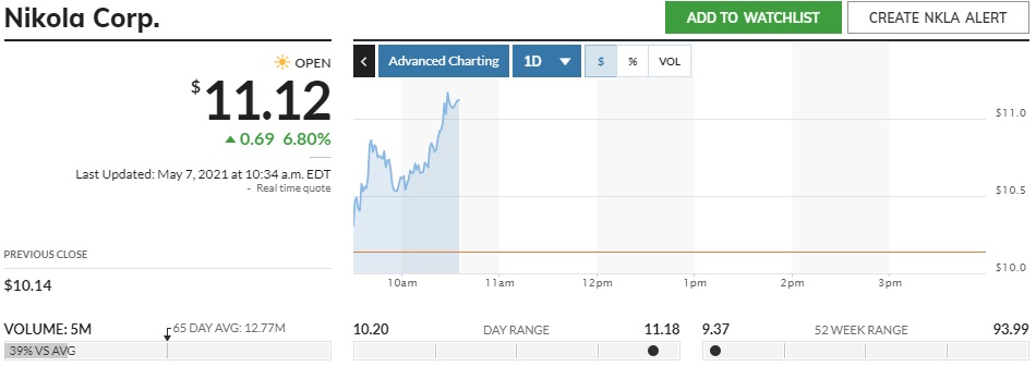 NIKOLA Corporation US6541101050 Nachfolge Thread V 1251352
