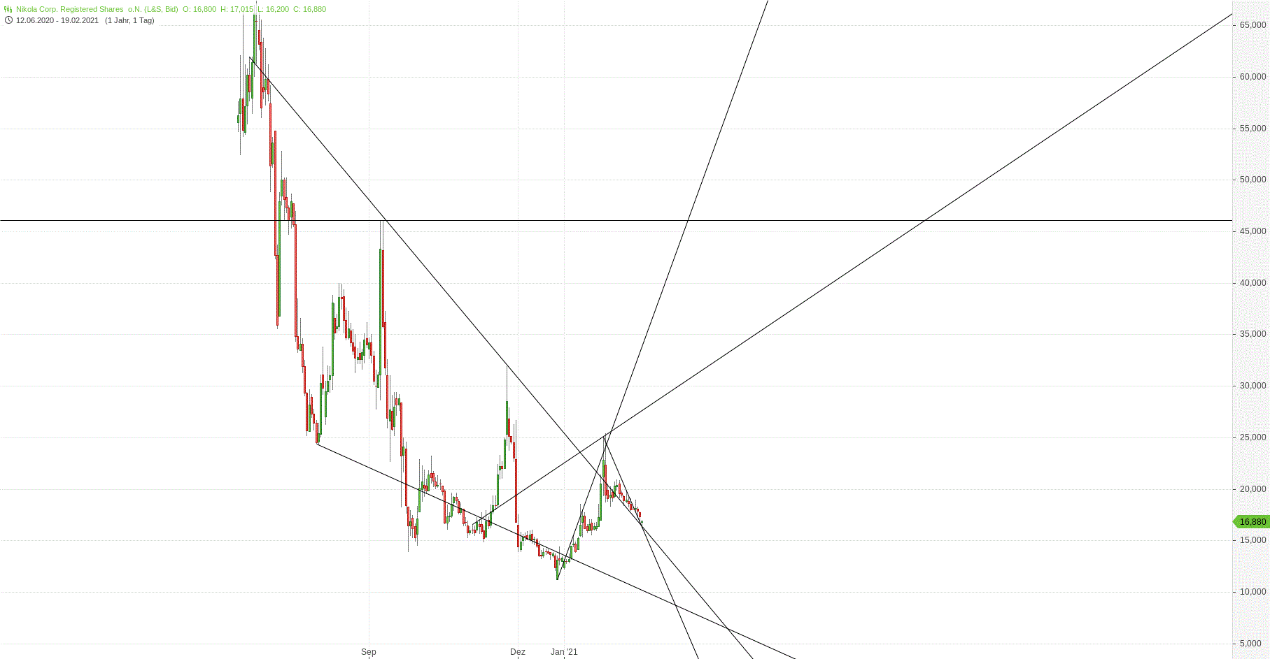 Gold und weitere interessante Anlagemöglichkeiten. 1234656