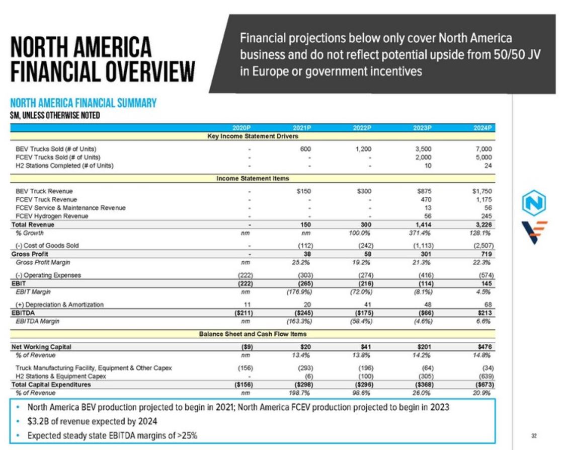 NEL, der Wasserstoffplayer aus Norwegen 1175886