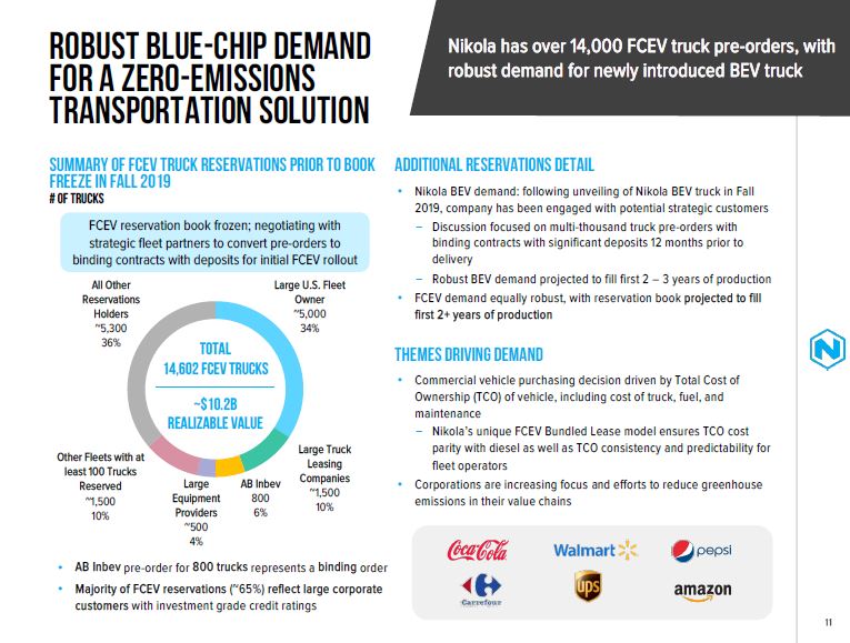 NIKOLA Corporation US6541101050 Nachfolge Thread V 1203347