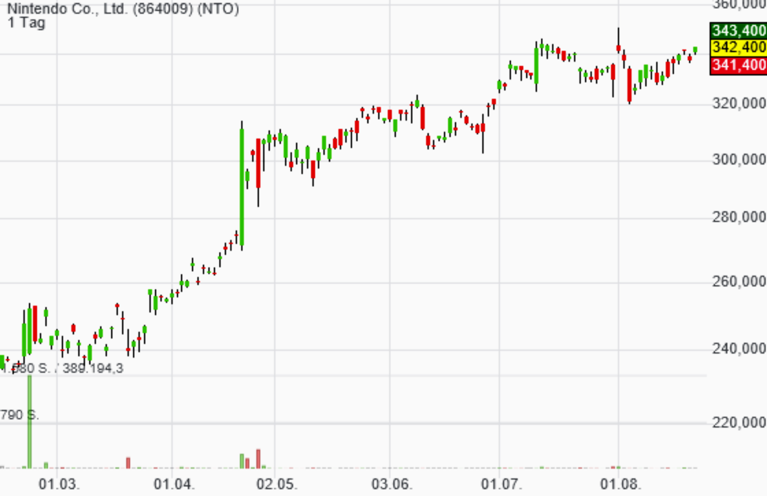Depotbesprechung Vino feat. Reblaus 1129861