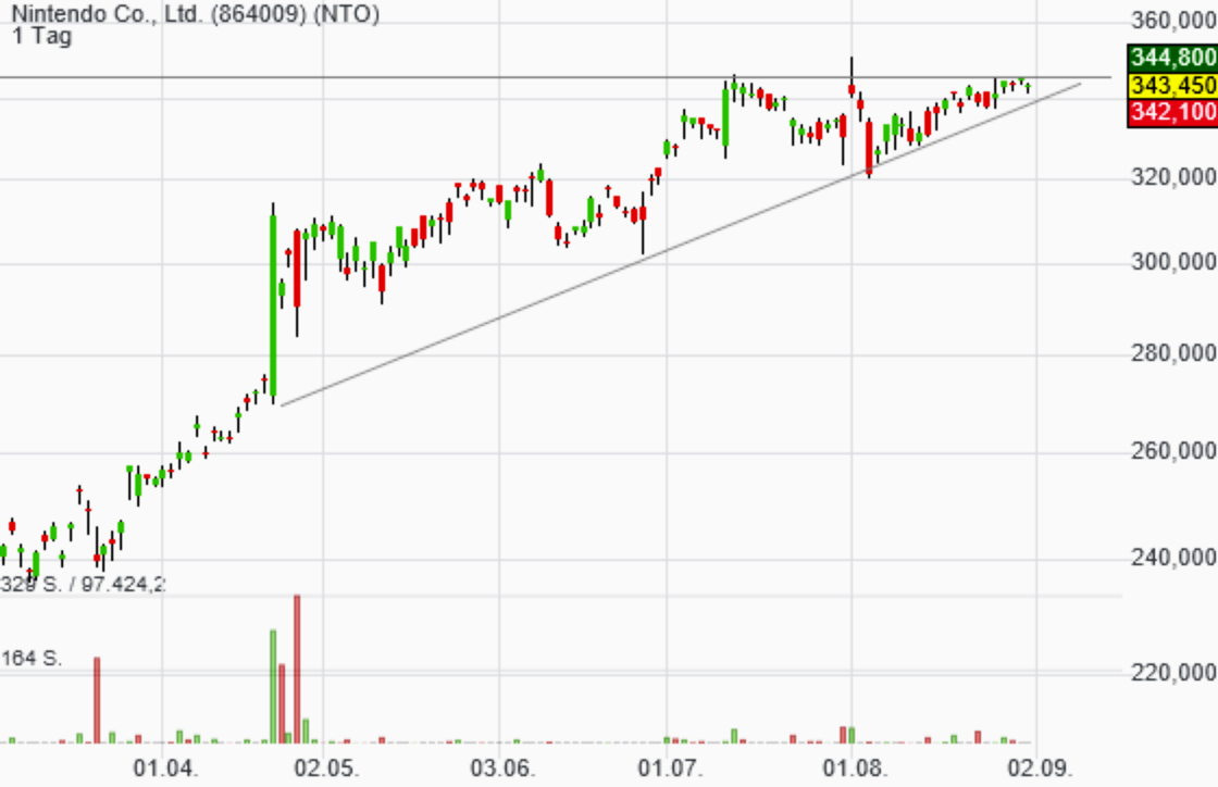 Depotbesprechung Vino feat. Reblaus 1131342