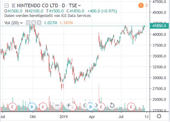 Depotbesprechung Vino feat. Reblaus 1132831