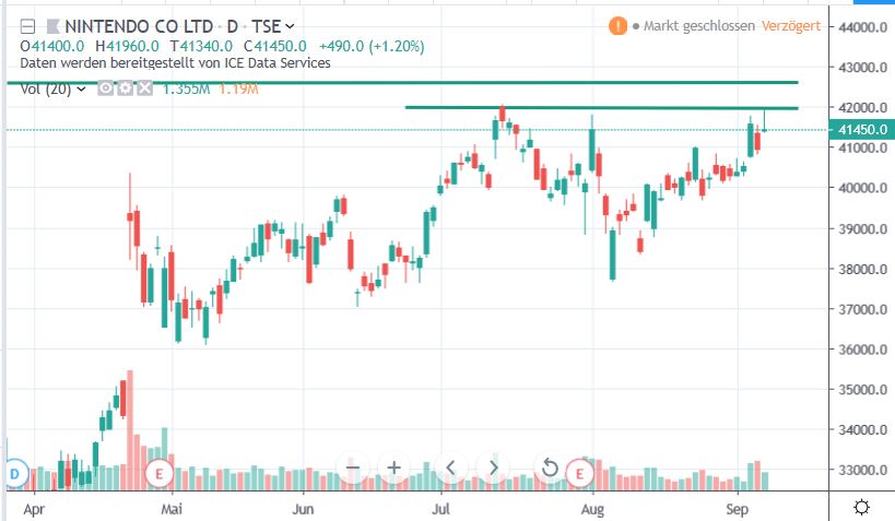 Depotbesprechung Vino feat. Reblaus 1132477