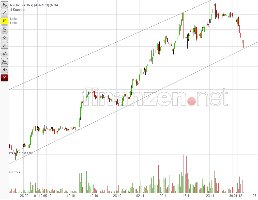 Überrollt NIO bald Tesla? 1217148