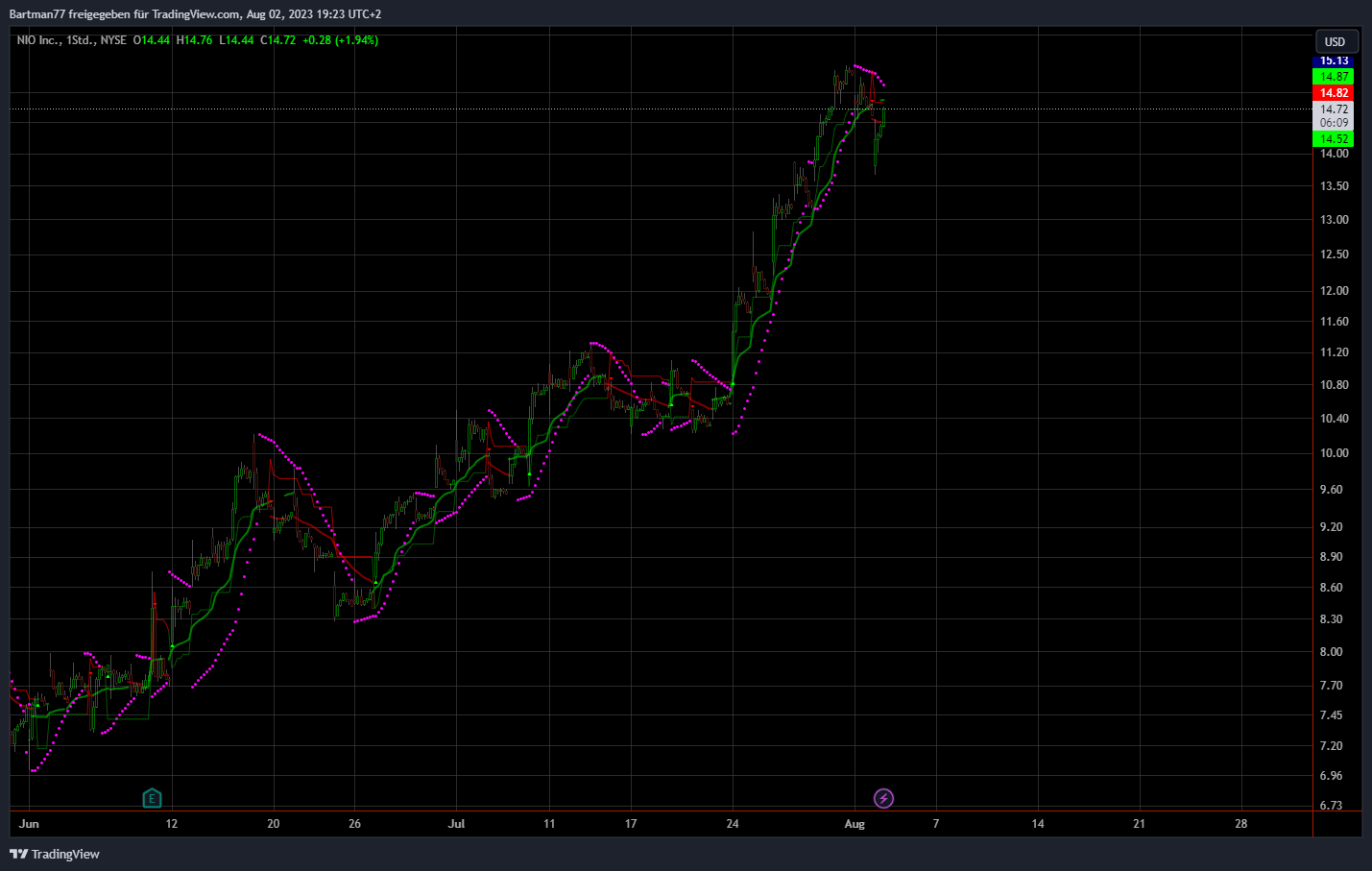 Überrollt NIO bald Tesla? 1384289