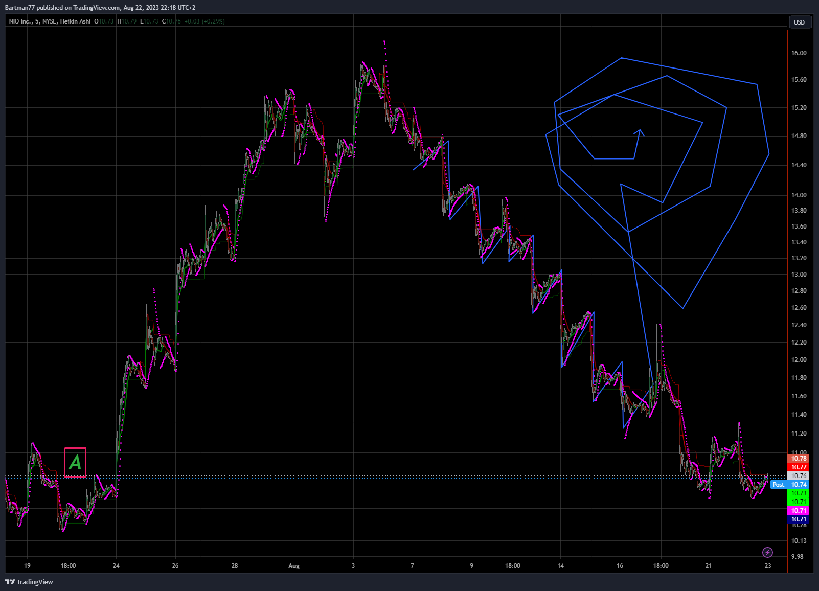 Überrollt NIO bald Tesla? 1387118