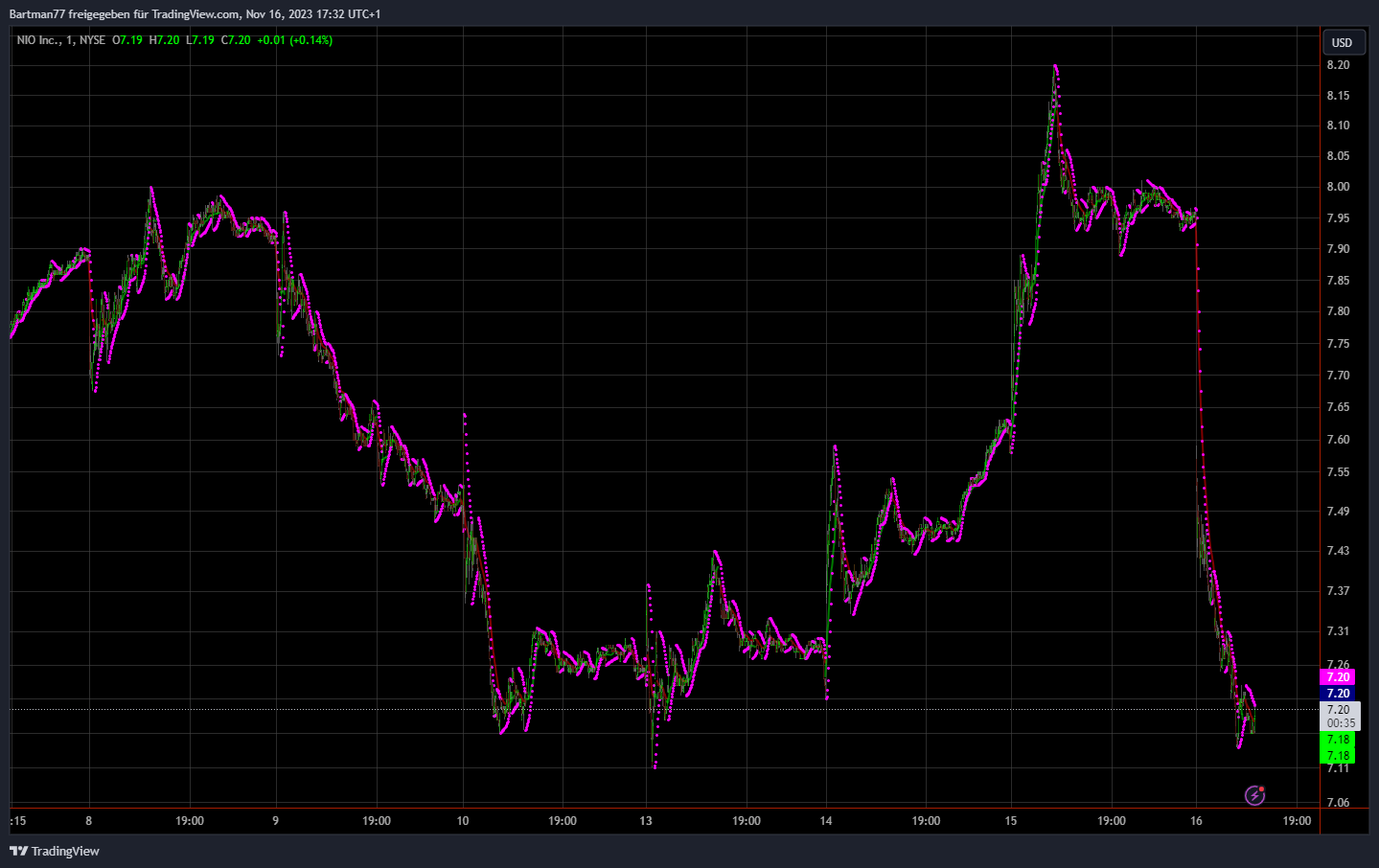 Überrollt NIO bald Tesla? 1398553