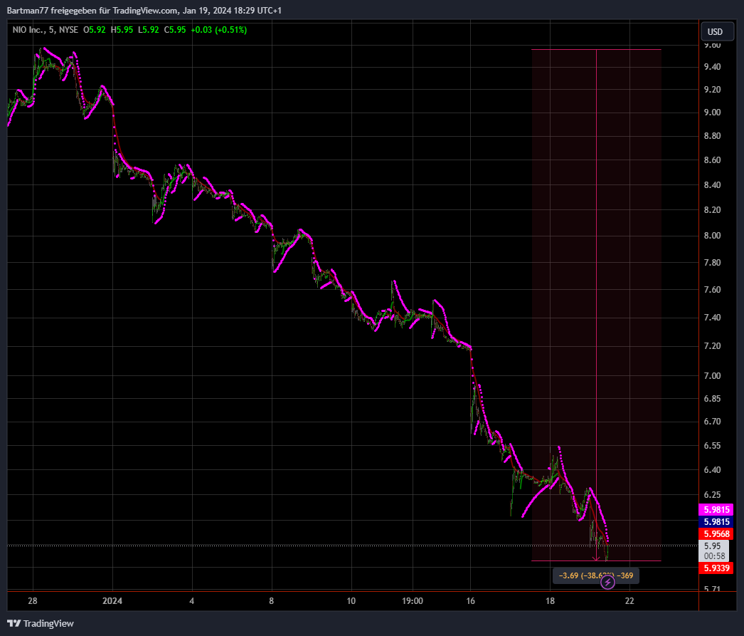 Überrollt NIO bald Tesla? 1408625