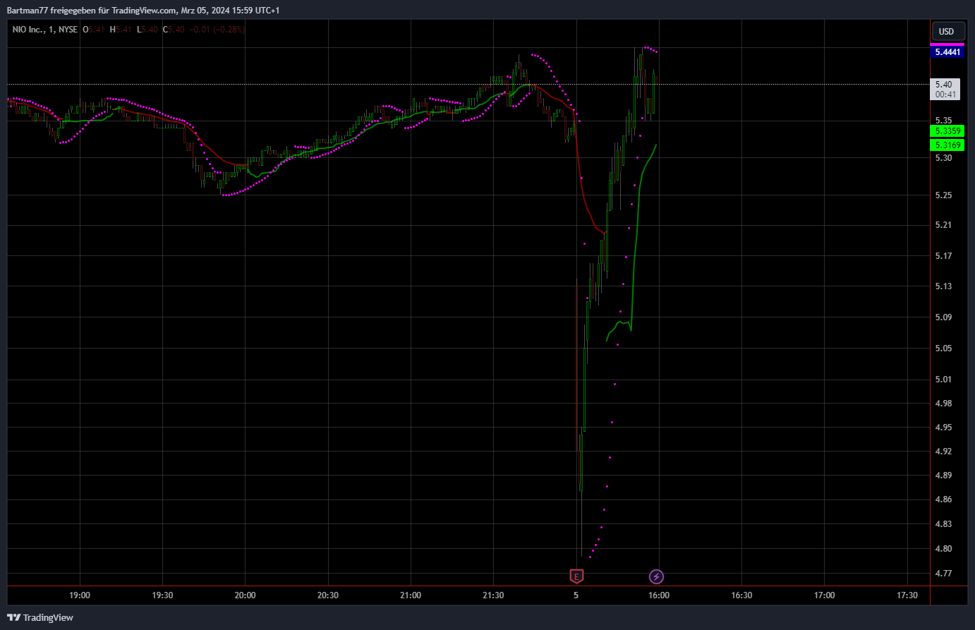 Überrollt NIO bald Tesla? 1418029