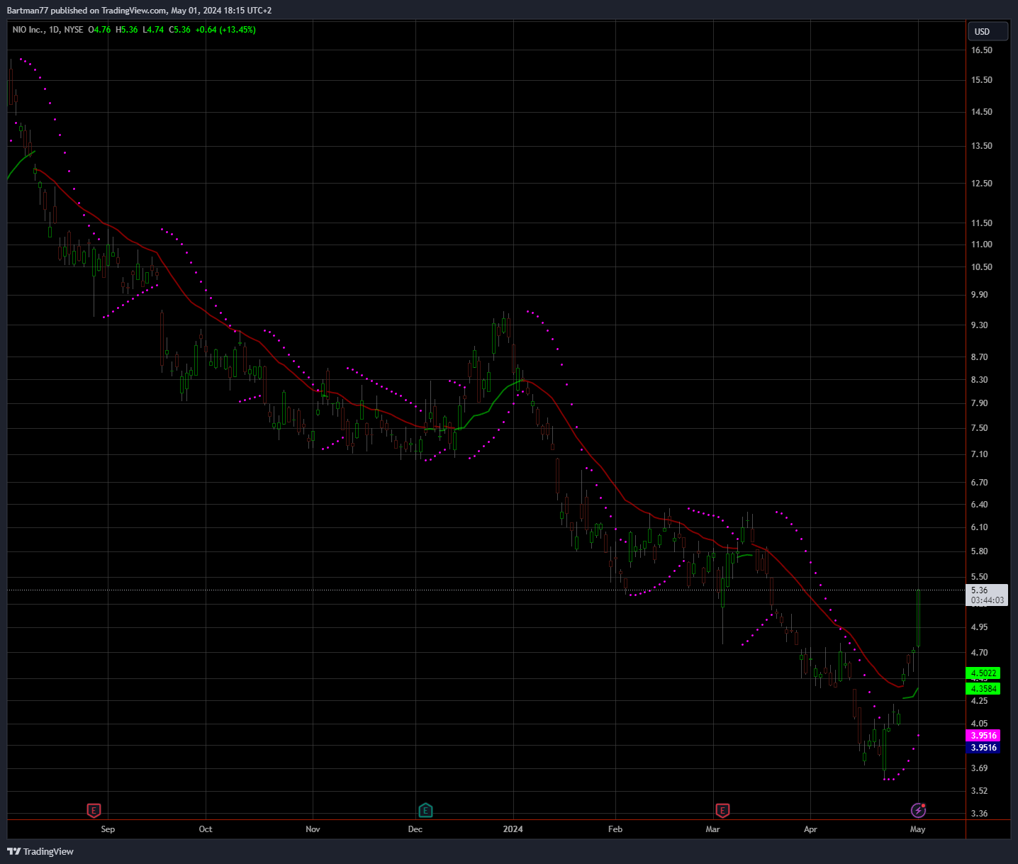 Überrollt NIO bald Tesla? 1427792