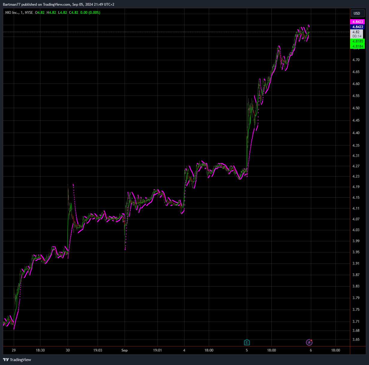 Überrollt NIO bald Tesla? 1446132