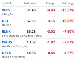 Überrollt NIO bald Tesla? 1242295