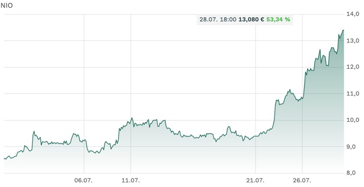 Auto- und Batterien-Herstellers BYD 1383659