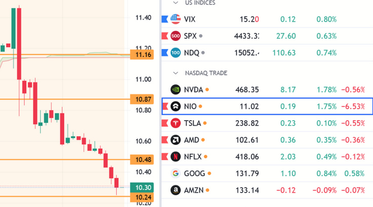 Überrollt NIO bald Tesla? 1388024