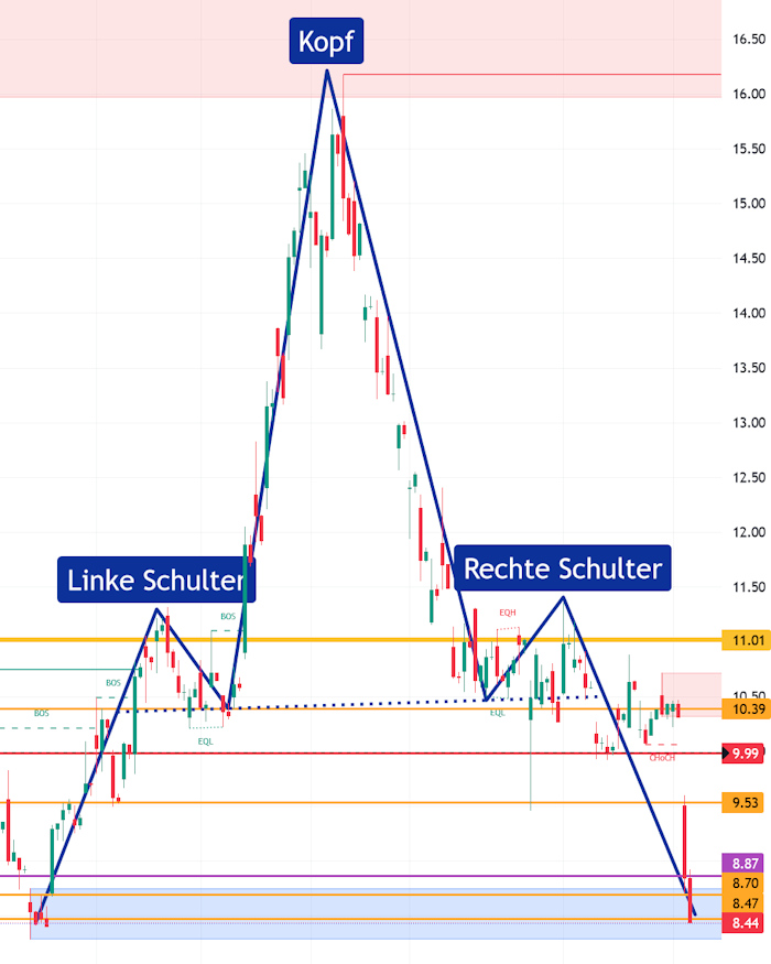 Überrollt NIO bald Tesla? 1390627