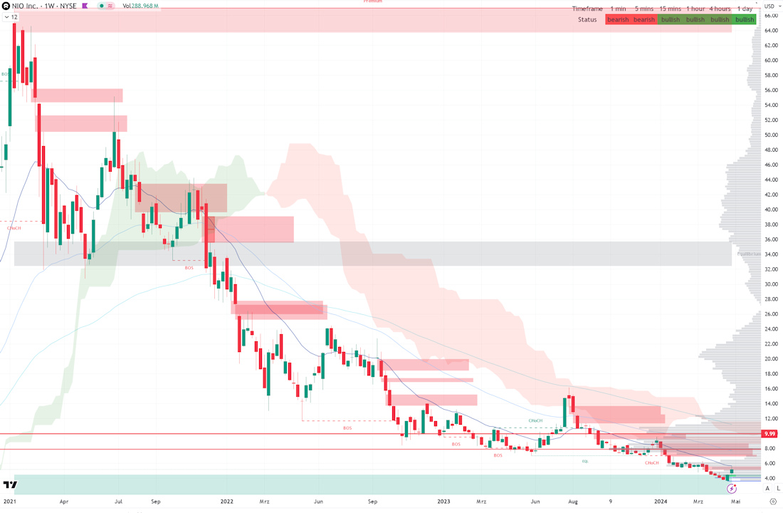 Überrollt NIO bald Tesla? 1427965