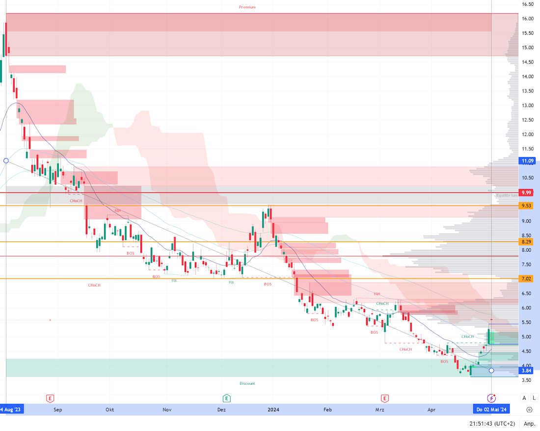 Überrollt NIO bald Tesla? 1428017