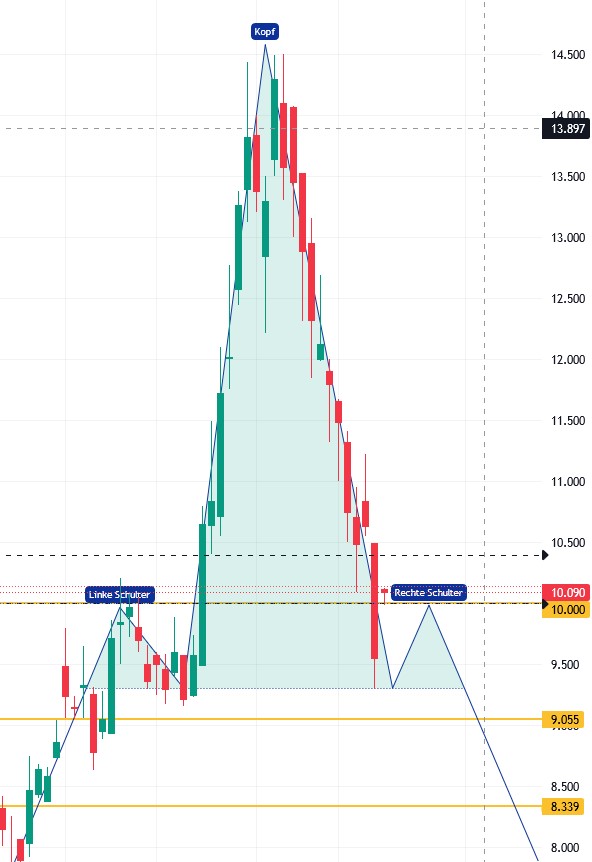Überrollt NIO bald Tesla? 1386900
