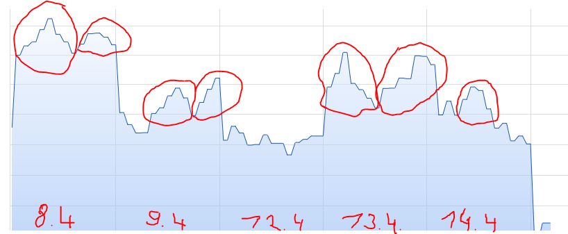 Überrollt NIO bald Tesla? 1246684