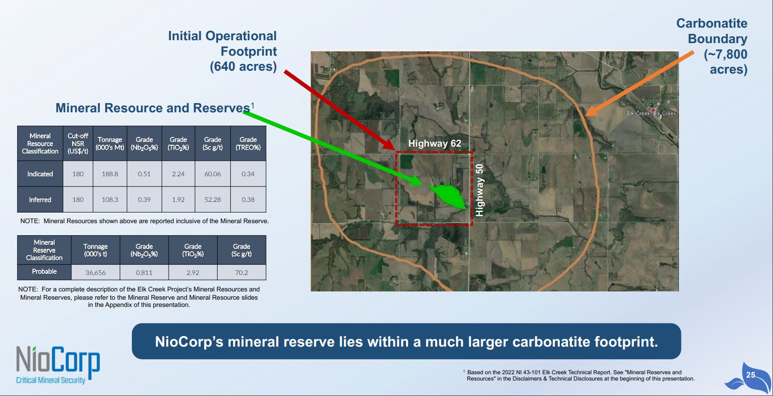 Seltene Erden..NIOCORP 1362704