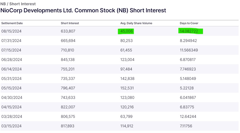 Niocorp Seltene Erden 1444935