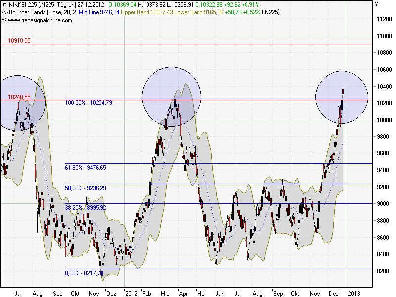 QV ultimate 2012 564662