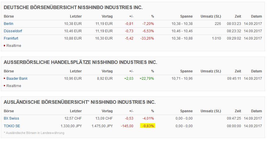Ballard Power Systems lebt noch (Wieder) 1012229