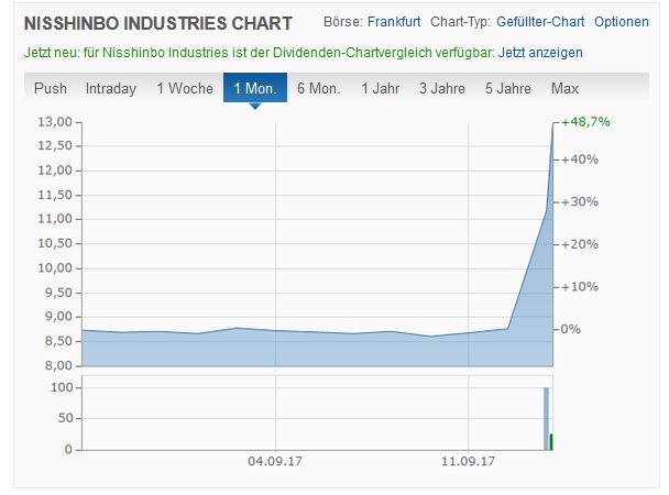 Ballard Power Systems lebt noch (Wieder) 1012051