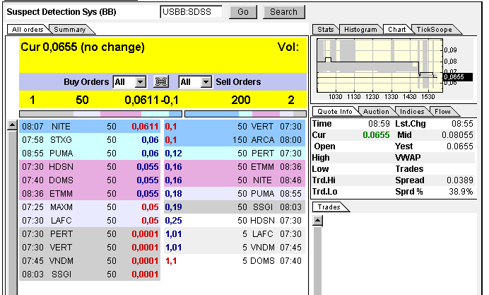 Wann geht es los bei SDSS ? 318643