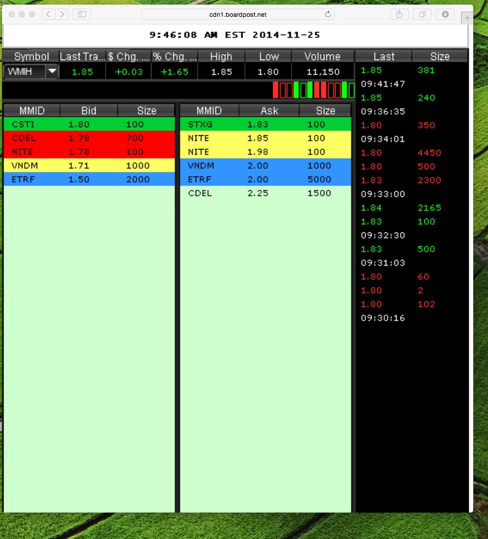 COOP News (ehemals: Wamu /WMIH) 776105