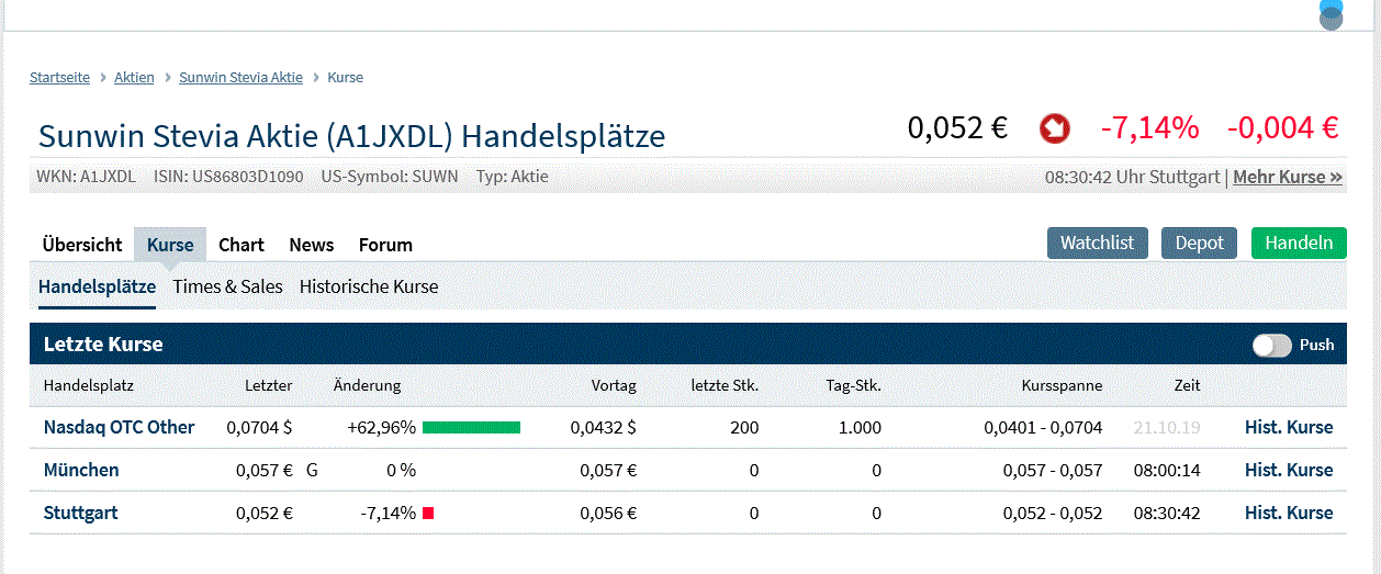Ab hier geht ´s nach oben - Sunwin - Stevia 1140730