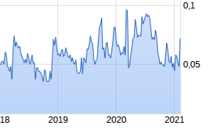 Ab hier geht ´s nach oben - Sunwin - Stevia 1231702