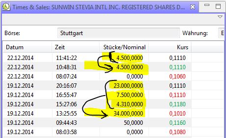 Ab hier geht ´s nach oben - Sunwin - Stevia 784003