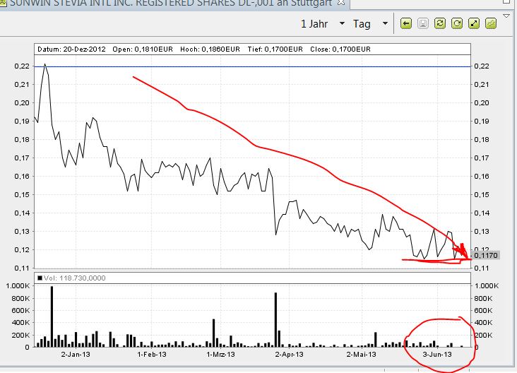 STEVIA für TABAK !! 615093