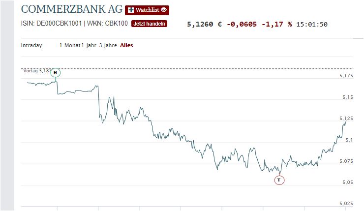 COMMERZBANK kaufen Kz. 28 € 1270076